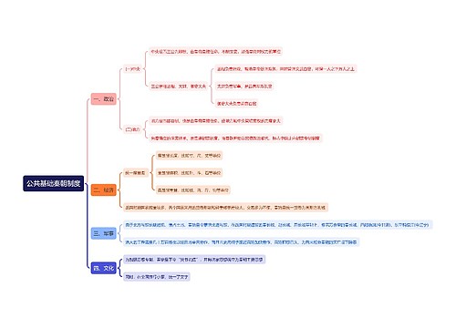 公共基础秦朝制度结构图