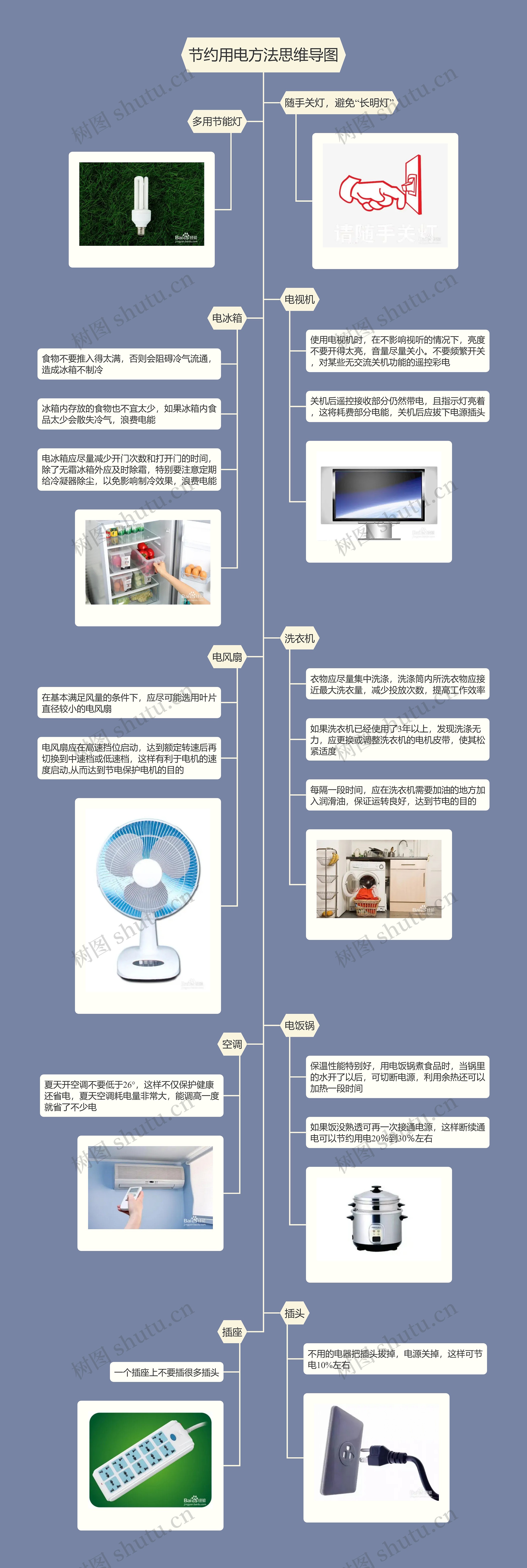 节约用电方法思维导图