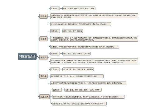减压食物介绍