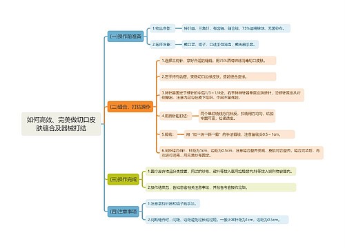 如何高效、完美做切口皮肤缝合及器械打结