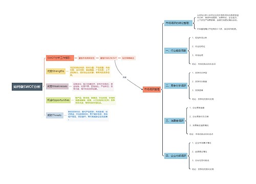 如何做SWOT分析思维导图