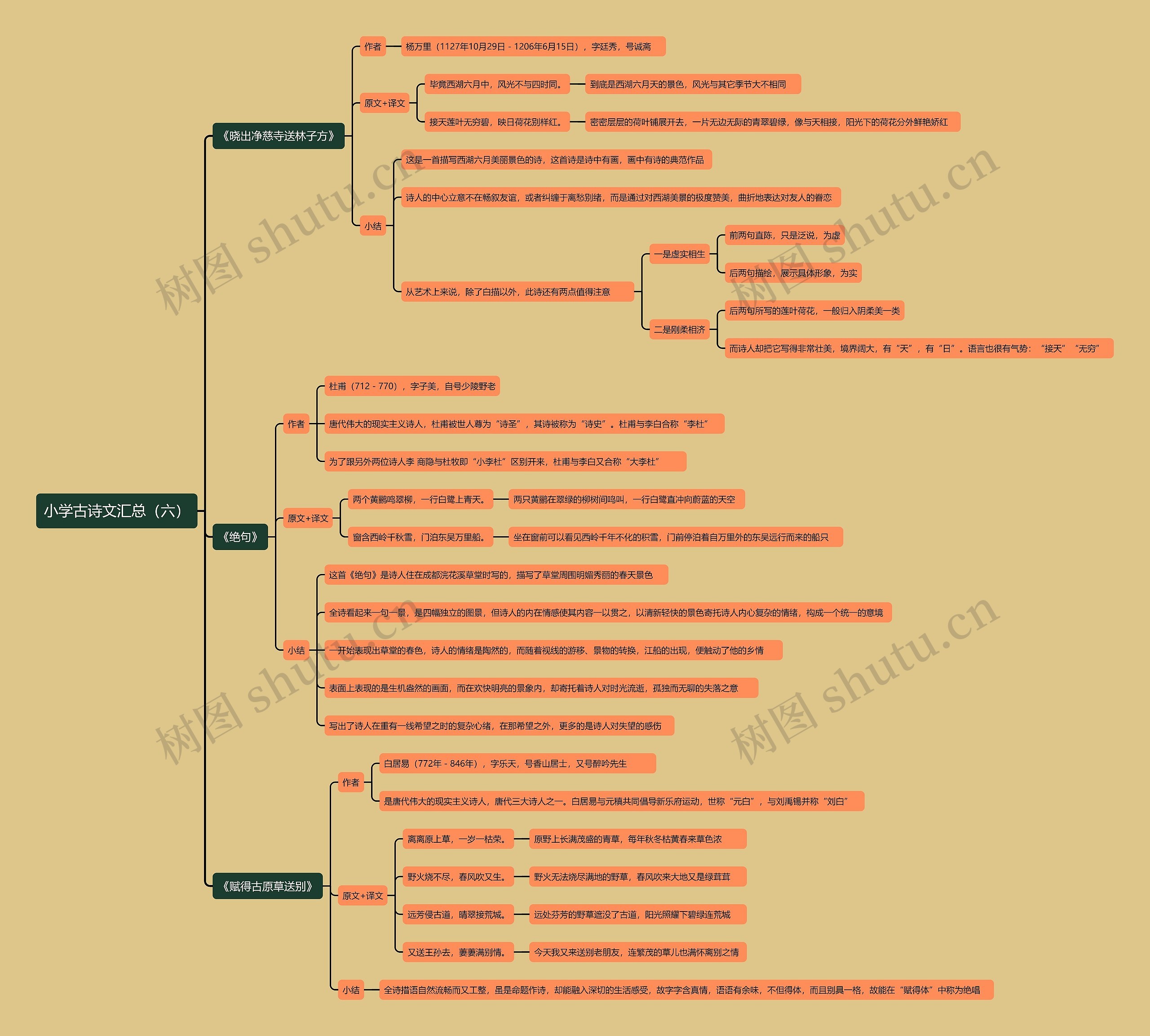 小学古诗文汇总（六）思维导图