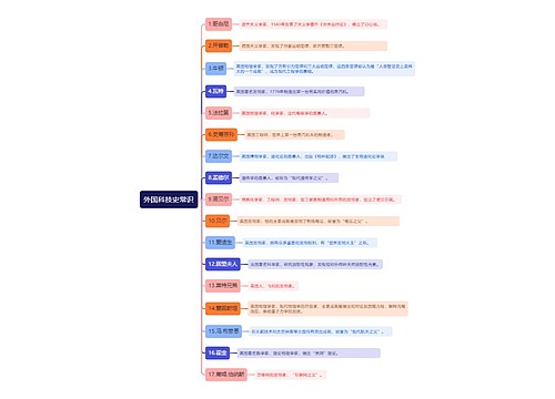 外国科技史常识思维导图