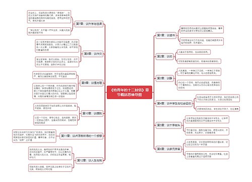 《给青年的十二封信》章节概括思维导图