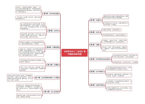 《给青年的十二封信》章节概括思维导图