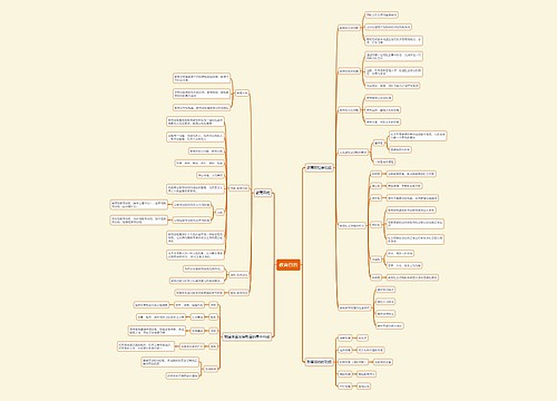 教育目的思维导图