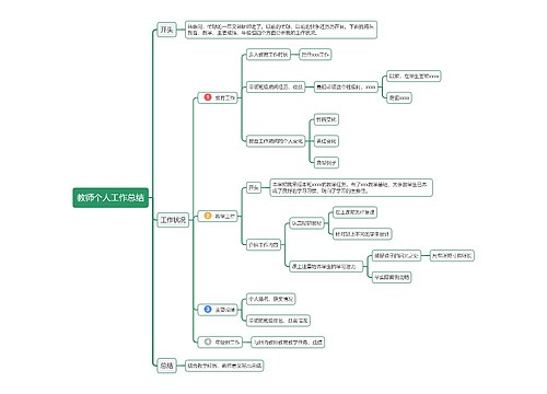 教师个人工作总结思维导图