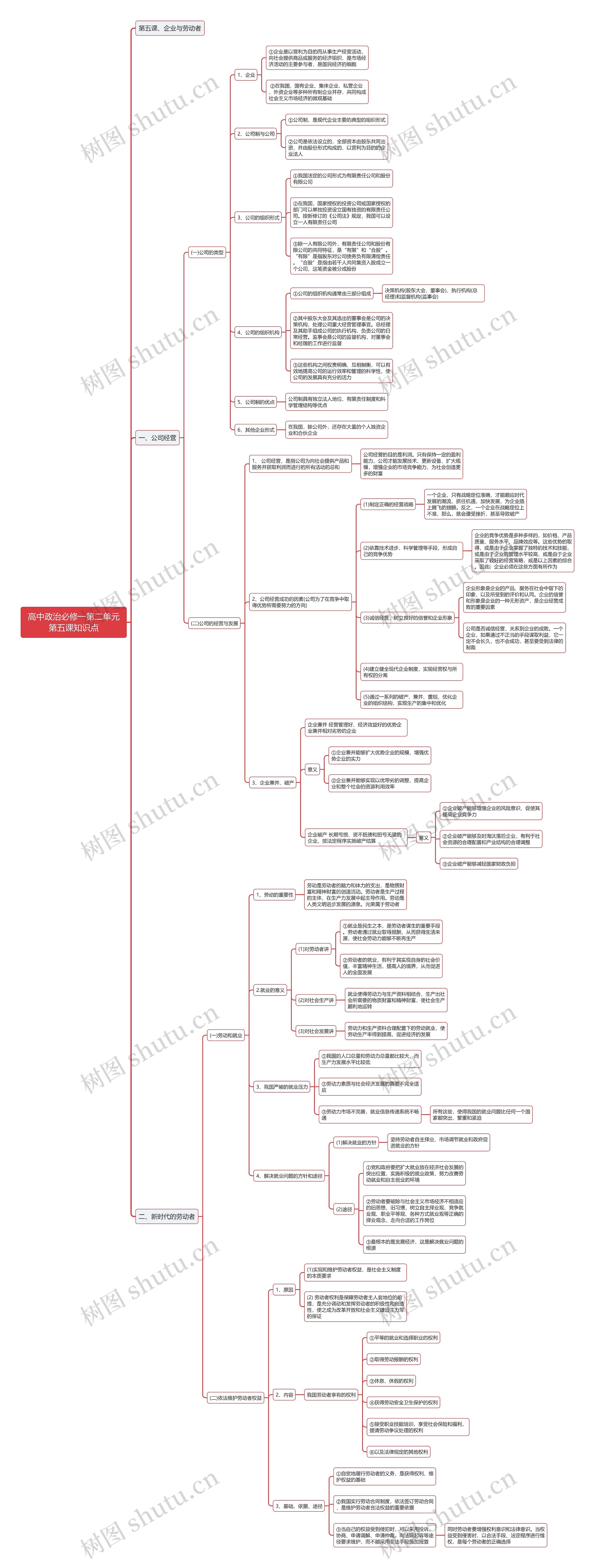 高中政治必修一第二单元第五课思维导图高清图 高中政治必修一第二单元第五课思维导图