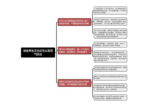 健康养生艾灸后怎么看湿气排出思维导图