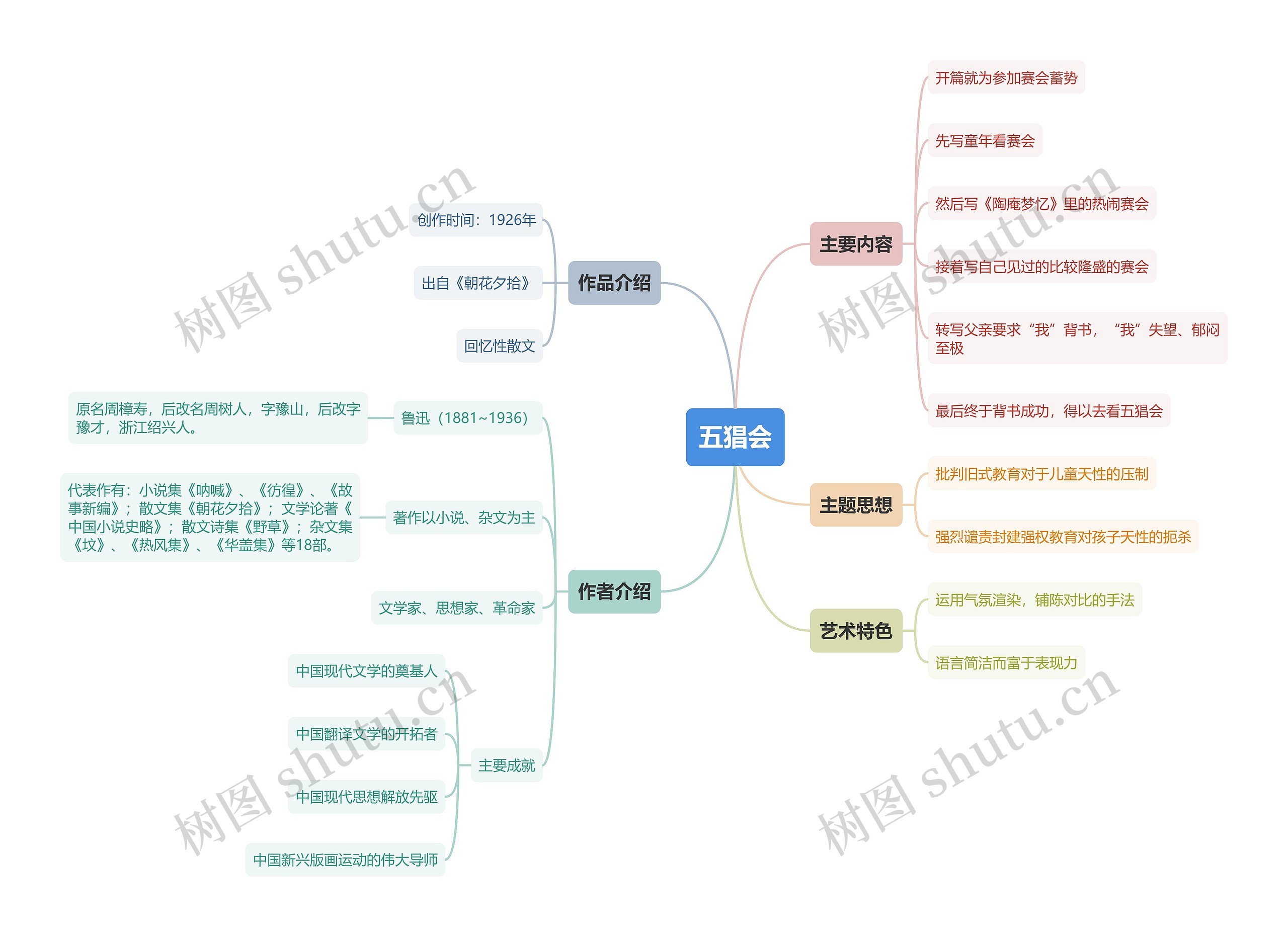五猖会思维导图高清图 五猖会思维导图