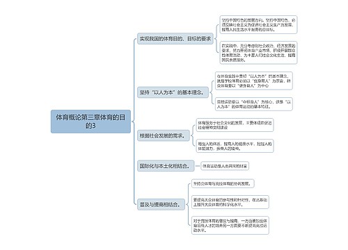 体育概论第三章体育的目的3