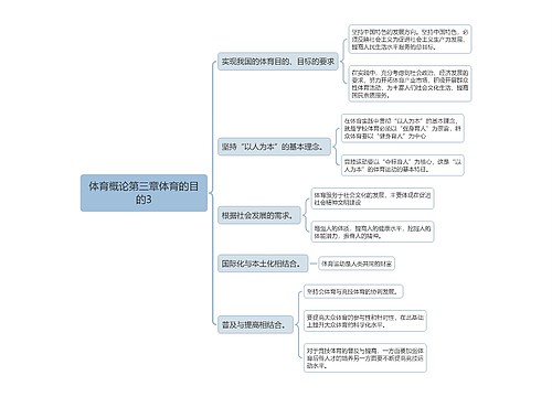 体育概论第三章体育的目的3