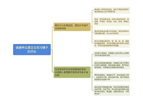 健康养生黑豆豆浆对精子的好处思维导图