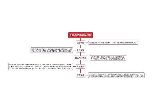 处置不合格党员流程思维导图