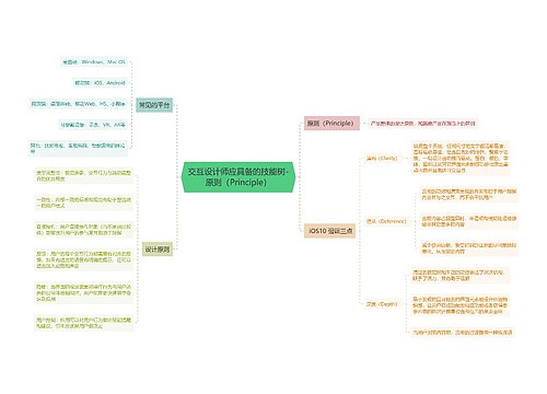交互设计师应具备的技能树-原则（Principle）预览图