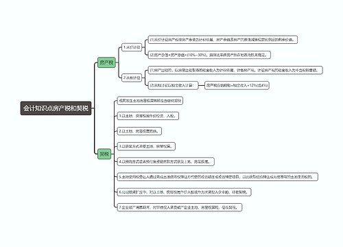 会计知识点房产税和契税思维导图