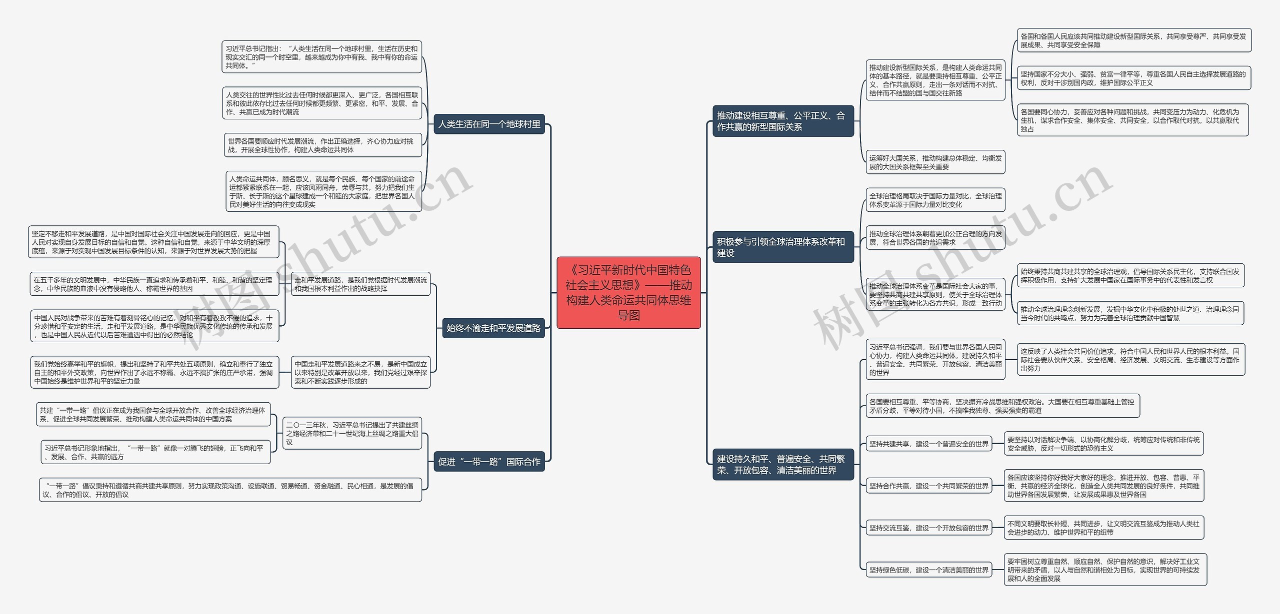 《习近平新时代中国特色社会主义思想》——推动构建人类命运共同体思维导图