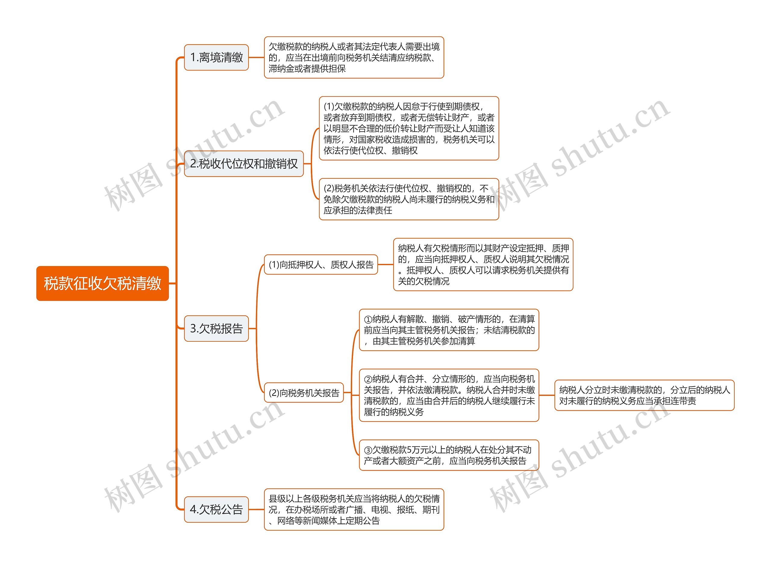 税款征收欠税清缴思维导图