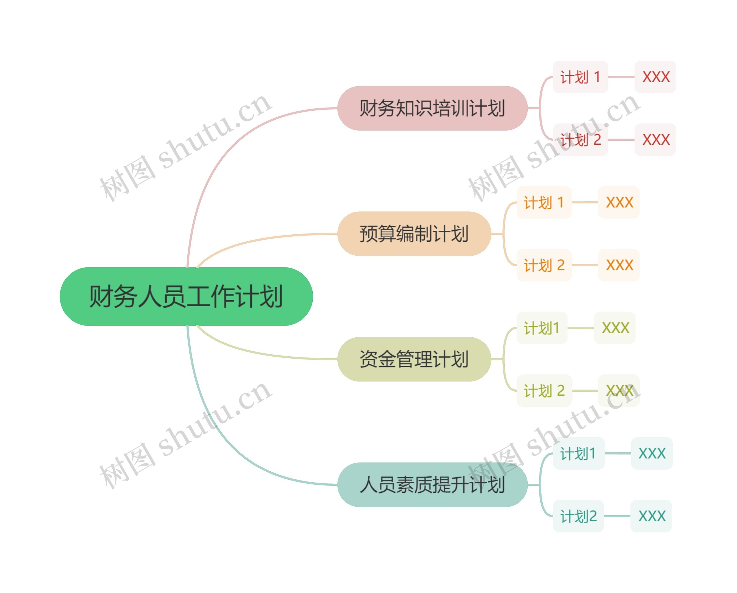 财务人员工作计划