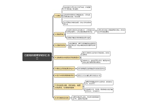 口腔组织病理学知识汇总二思维导图