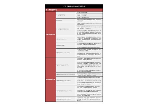 九下《道德与法治》第一课同住地球村树形表格