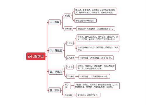 公基人文常识“苏门四学士”思维导图