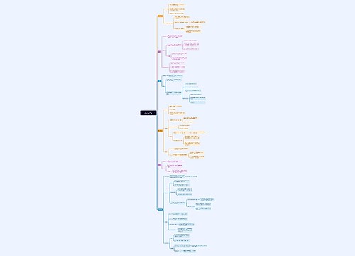 行测常识判断：中国古代绘画艺术思维导图