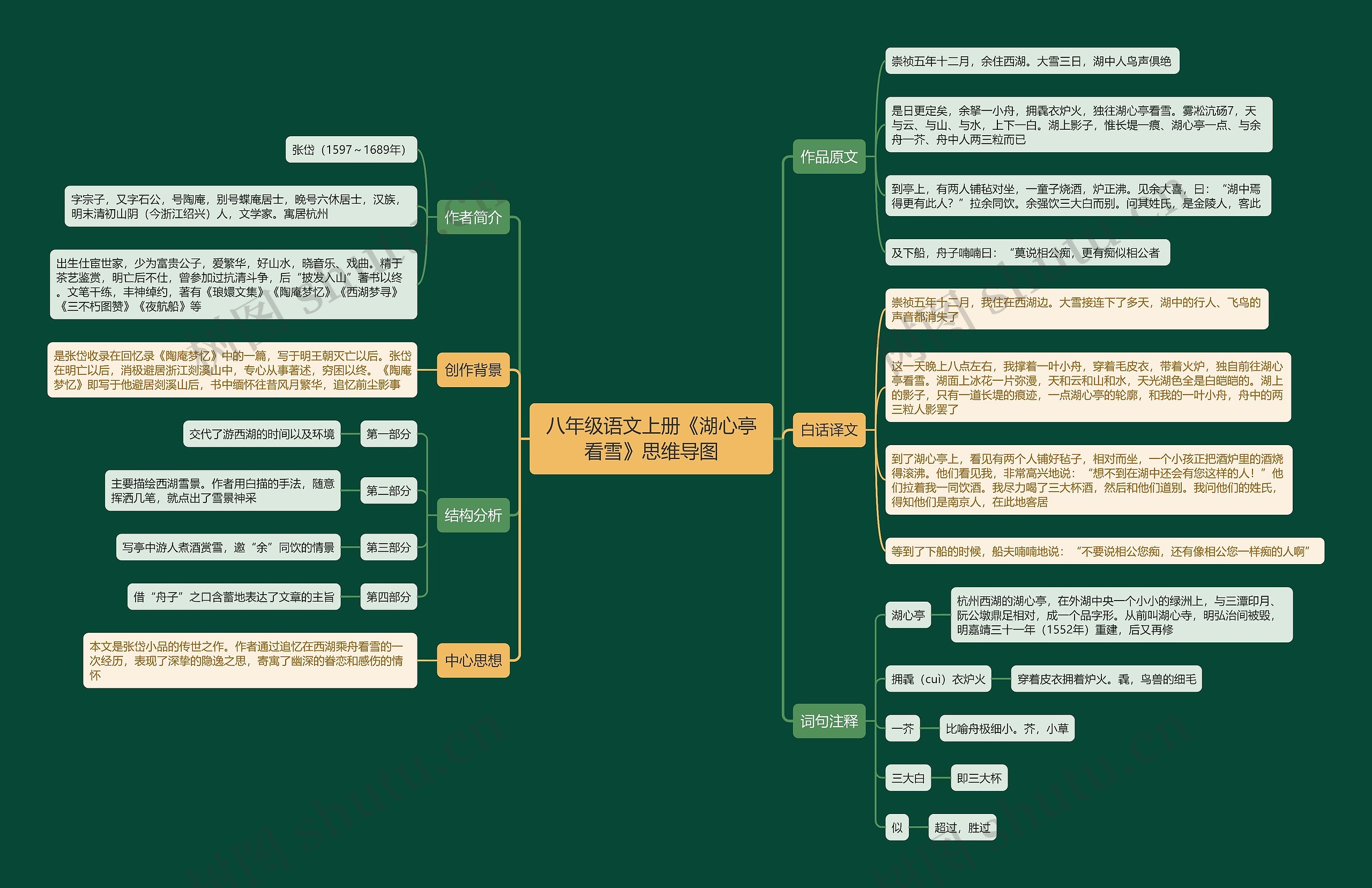 八年级语文上册《湖心亭看雪》思维导图