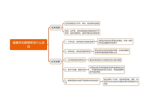 健康养生脚背疼是什么原因思维导图