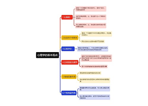 心理学的基本观点