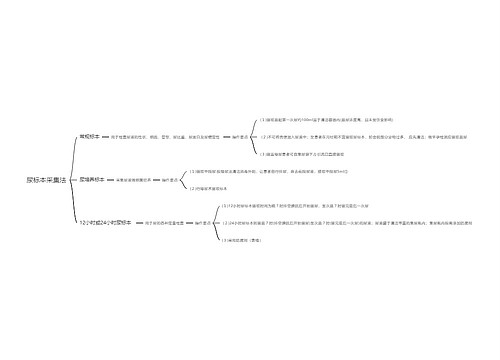 尿标本采集法思维导图