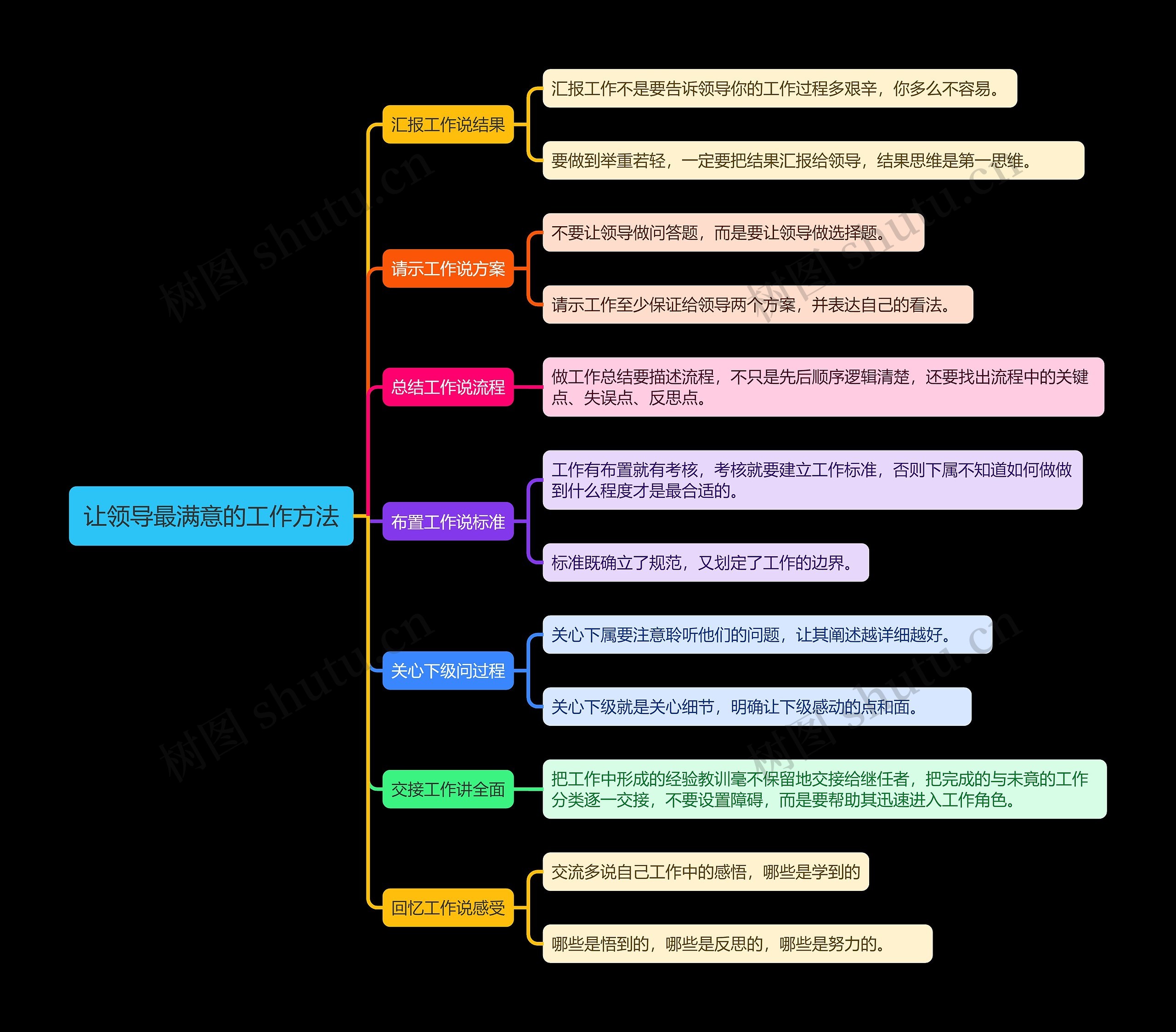 让领导最满意的工作方法