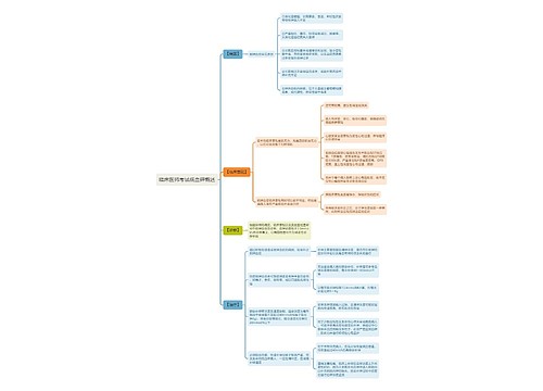 临床医师考试低血钾概述思维导图