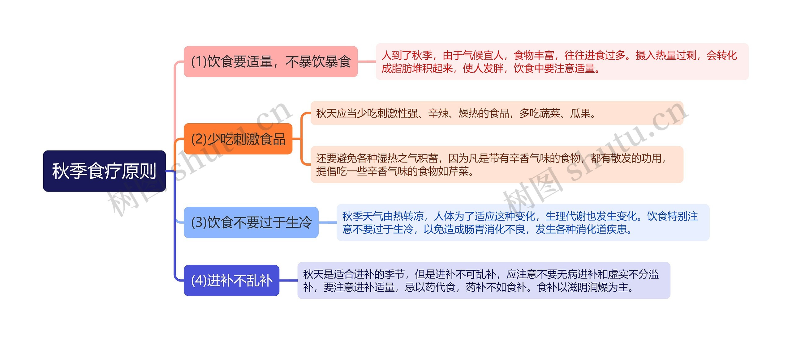 秋季食疗原则