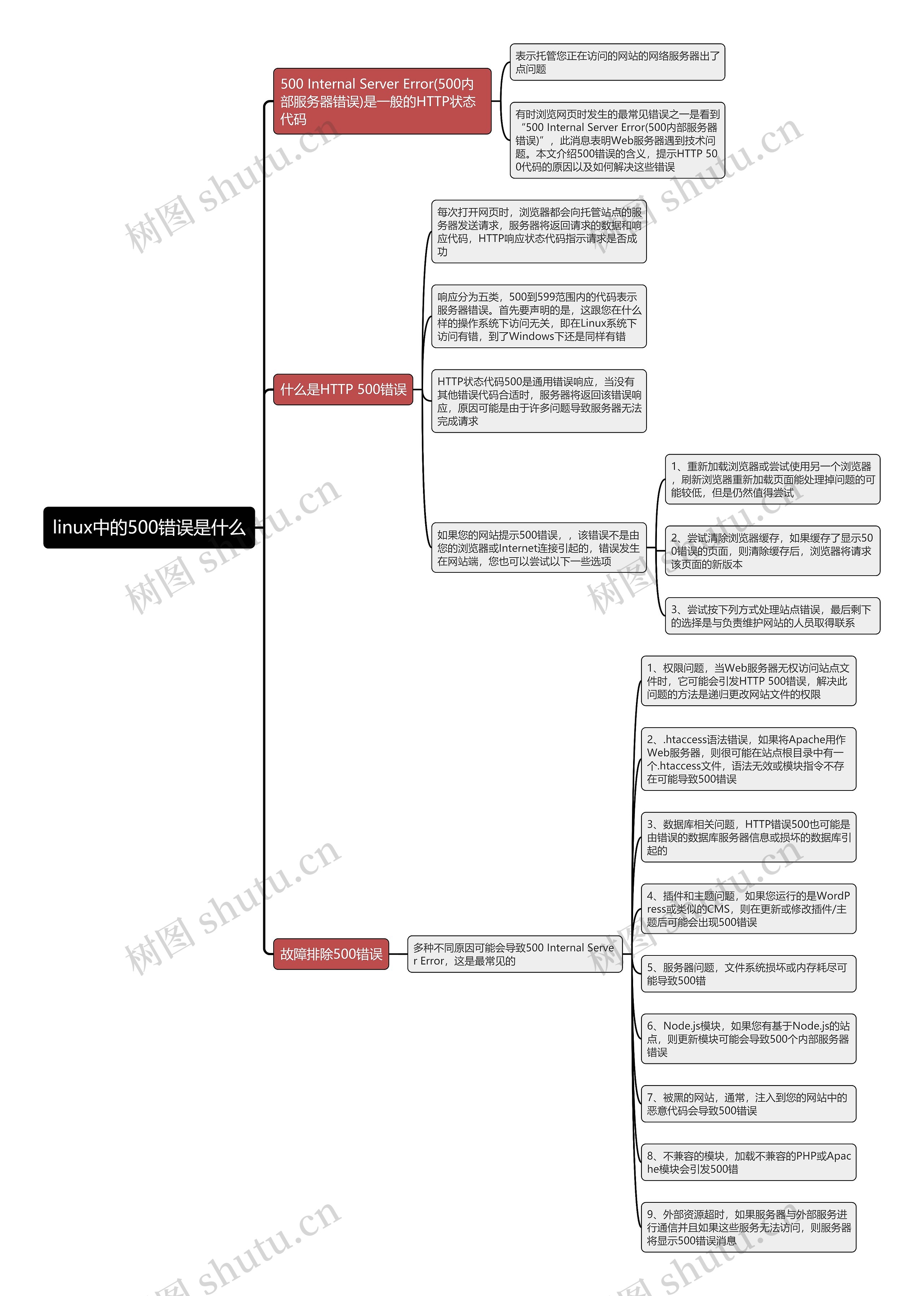 linux中的500错误是什么思维导图 linux中的500错误是什么思维导图
