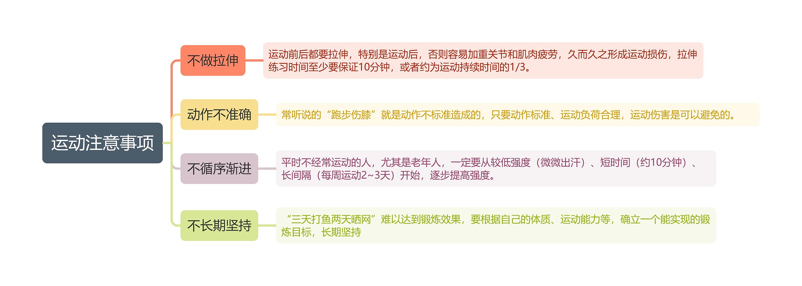 运动注意事项思维导图高清图 运动注意事项思维导图