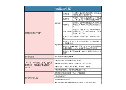 九年级上册道德与法治   建设法治中国2