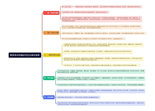 教资考点中国近代五次著名战争思维导图