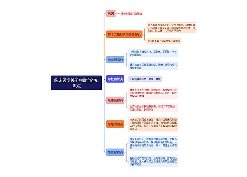 临床医学关于急腹症的知识点思维导图