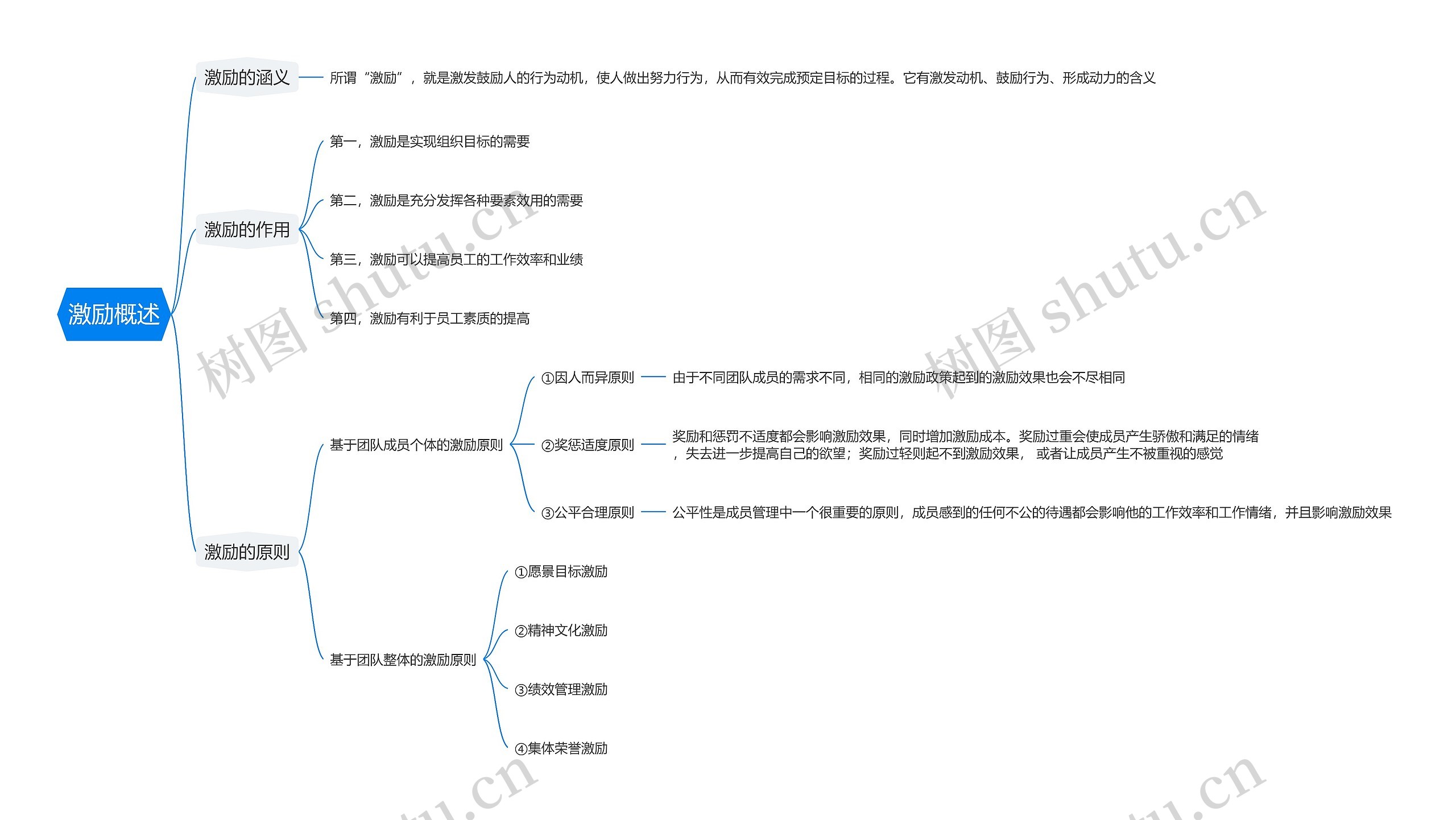 激励概述思维导图