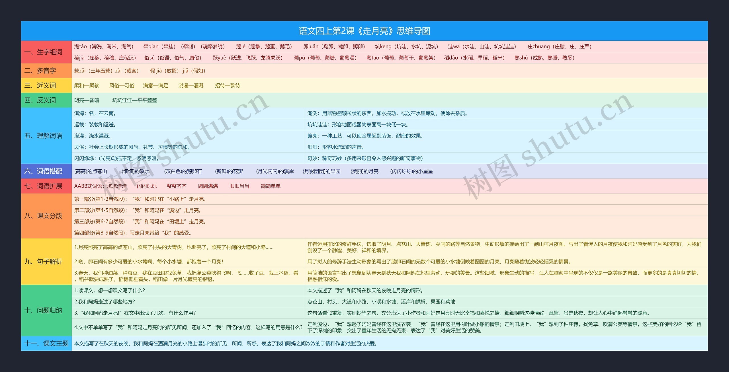 语文四上第2课《走月亮》思维导图