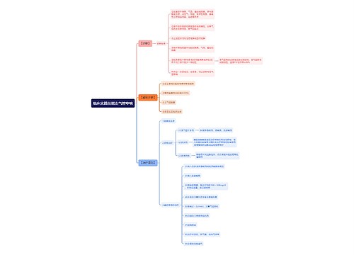 临床实践技能支气管哮喘思维导图