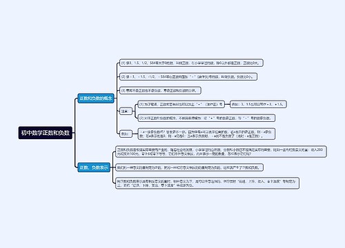 初中数学正数和负数思维导图