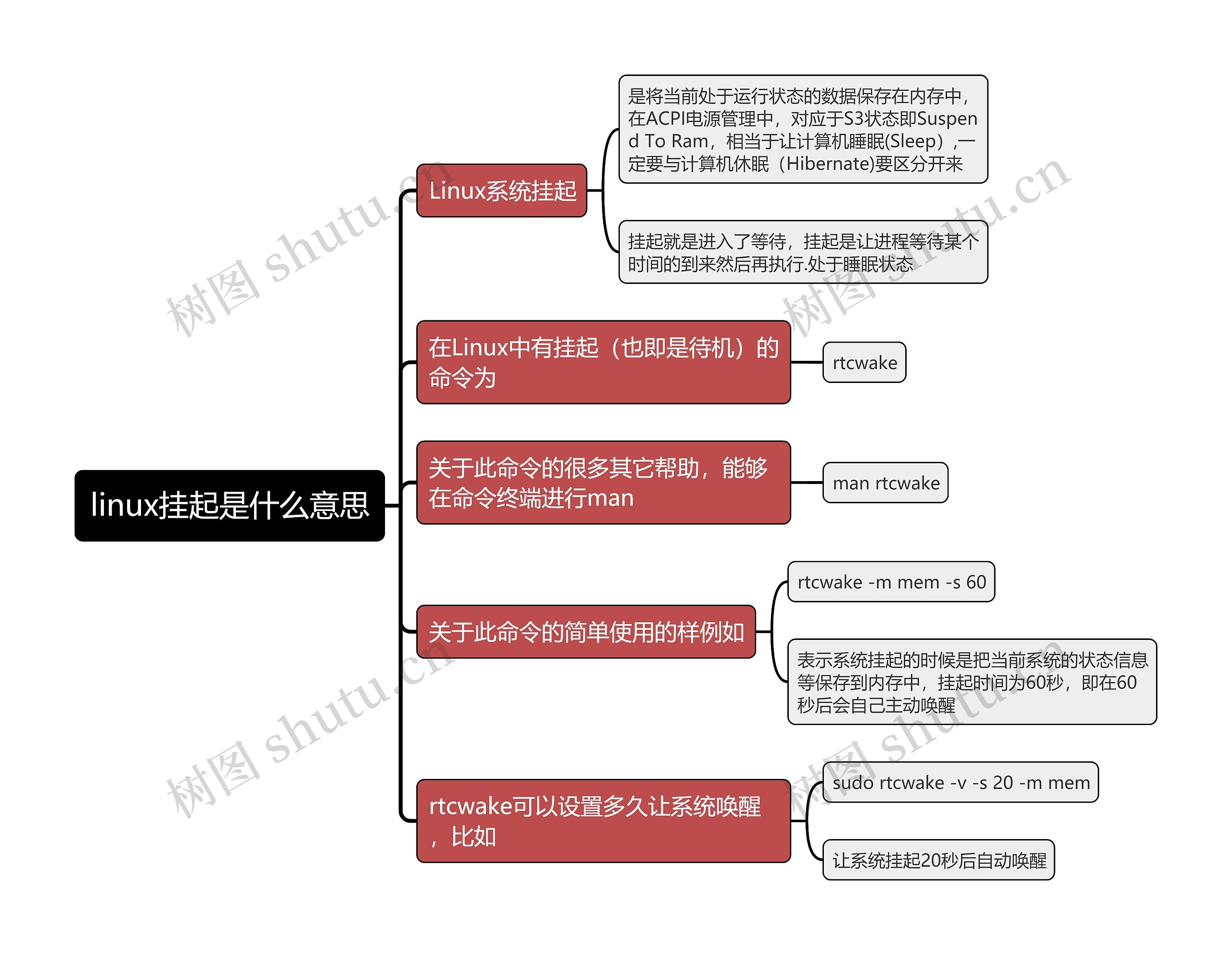 linux挂起是什么意思思维导图