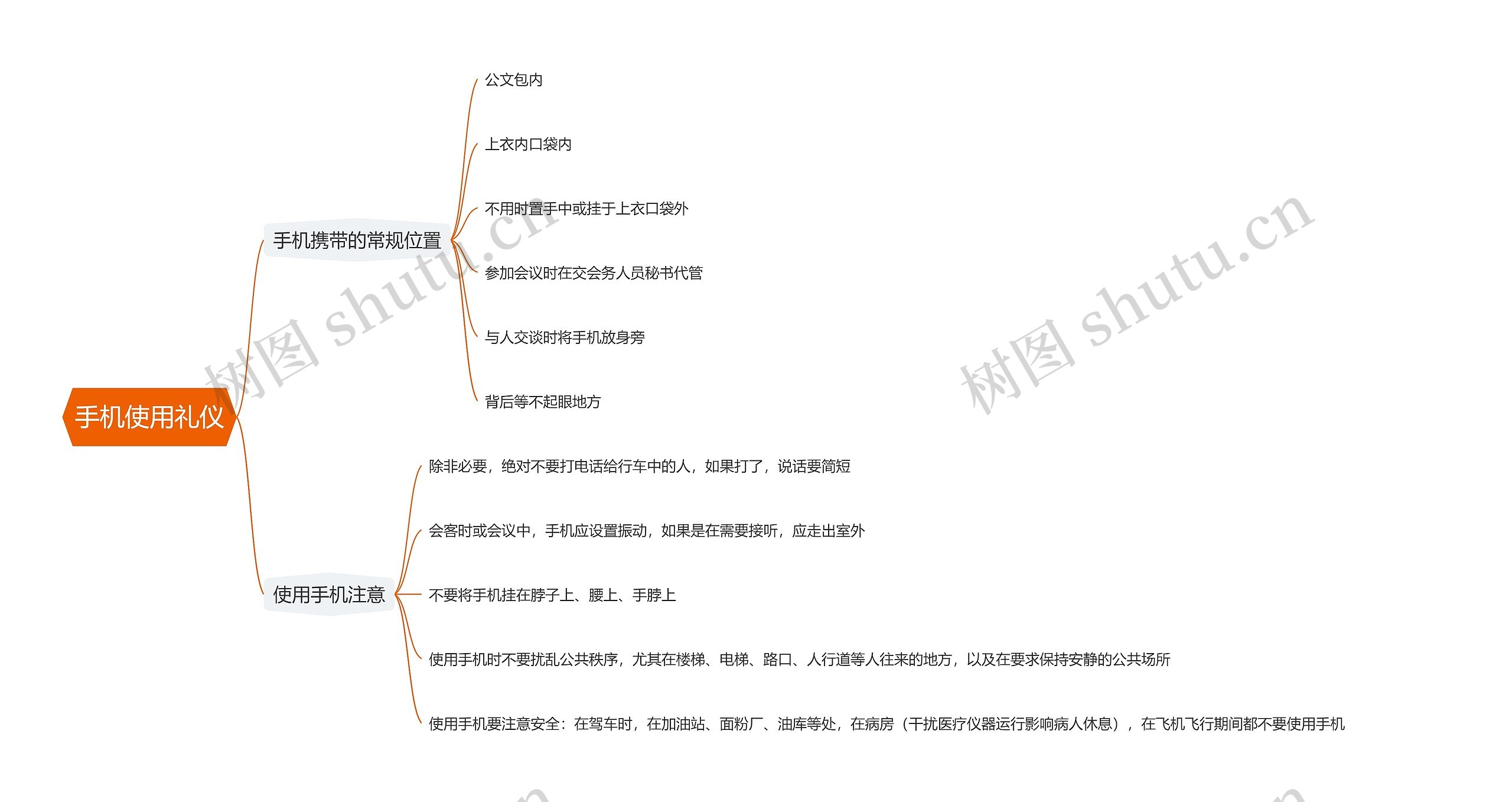 手机使用礼仪思维导图