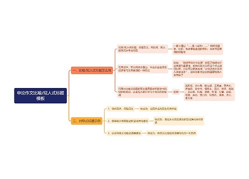 申论作文比喻/拟人式标题模板思维导图