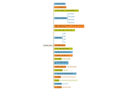 综合素质必考常识思维导图