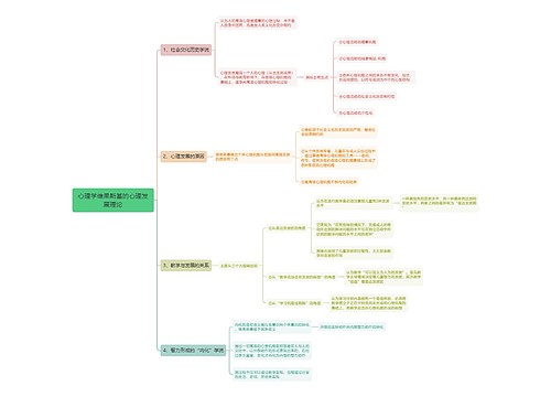 心理学维果斯基的心理发展理论思维导图