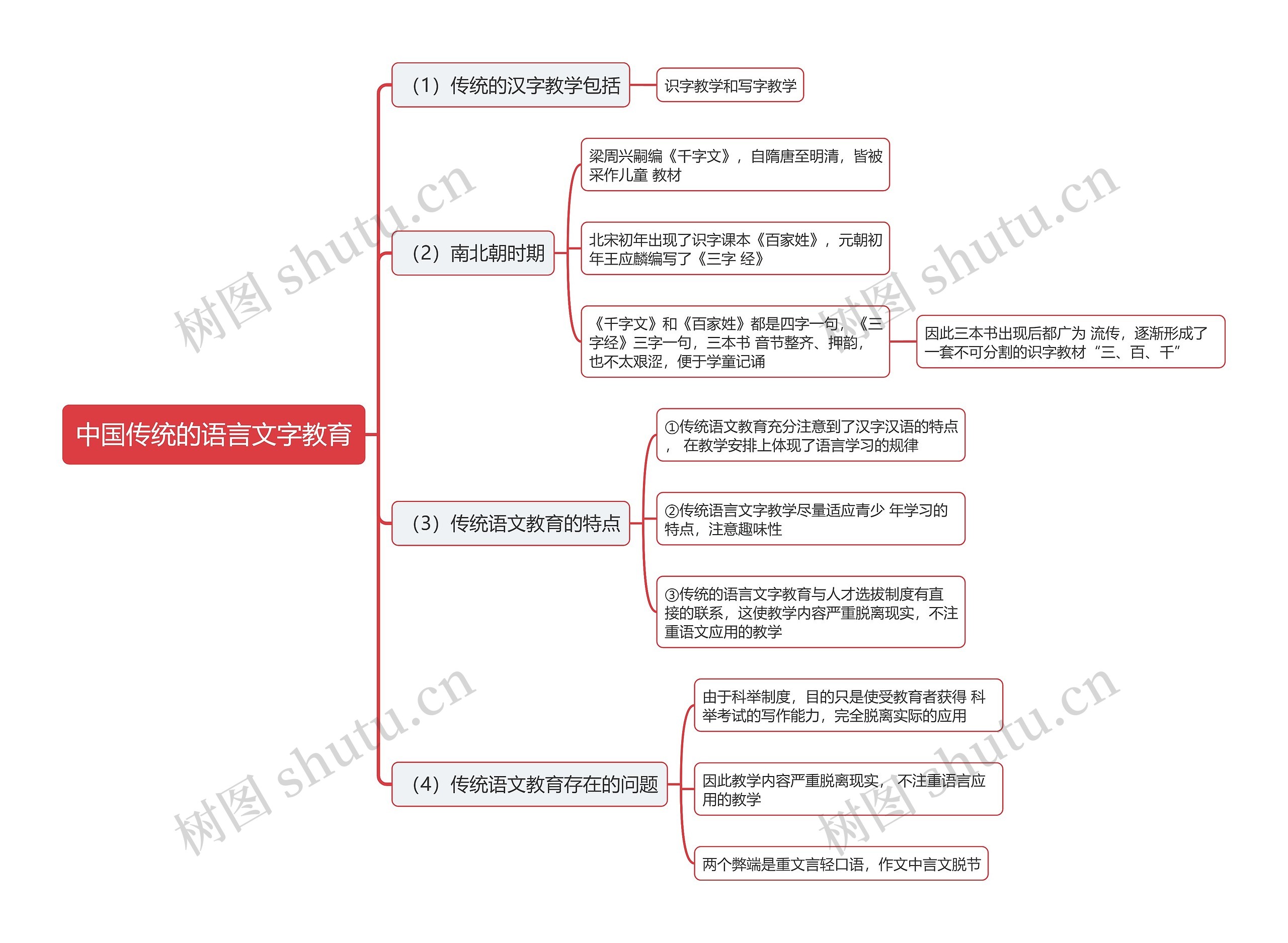 中国传统的语言文字教育思维导图