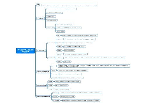 公司金融学第三章债券的特征与分类思维导图
